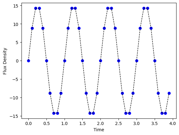 ../_images/notebooks_adding_models_5_1.png