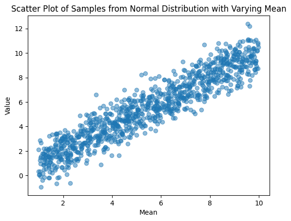 ../_images/notebooks_advanced_sampling_34_0.png