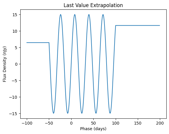 ../_images/notebooks_extrapolation_11_0.png