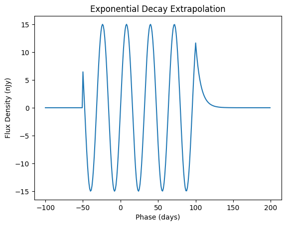 ../_images/notebooks_extrapolation_15_0.png