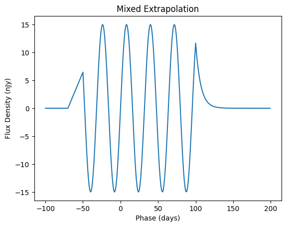 ../_images/notebooks_extrapolation_17_0.png