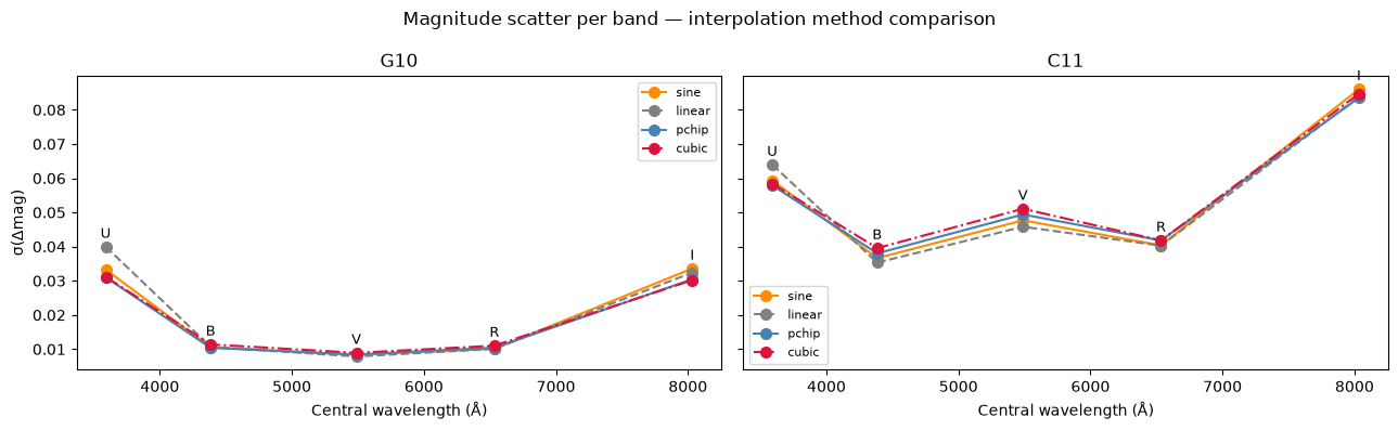 ../_images/notebooks_intrinsic_scatter_10_0.png