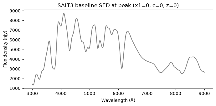 ../_images/notebooks_intrinsic_scatter_3_1.png