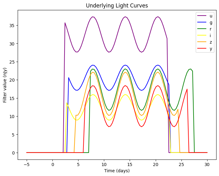 ../_images/notebooks_lightcurve_source_demo_10_0.png