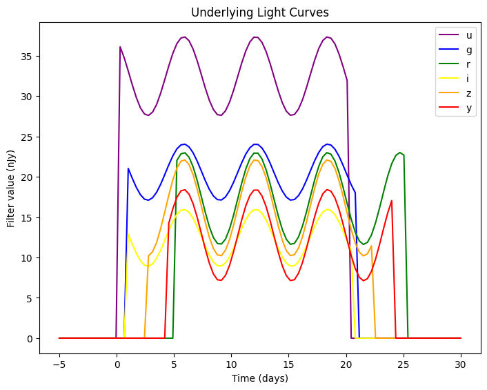 ../_images/notebooks_lightcurve_source_demo_12_0.png