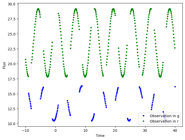 ../_images/notebooks_lightcurve_source_demo_21_0.png