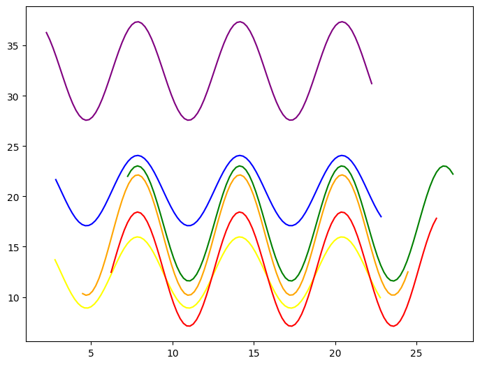 ../_images/notebooks_lightcurve_source_demo_6_0.png