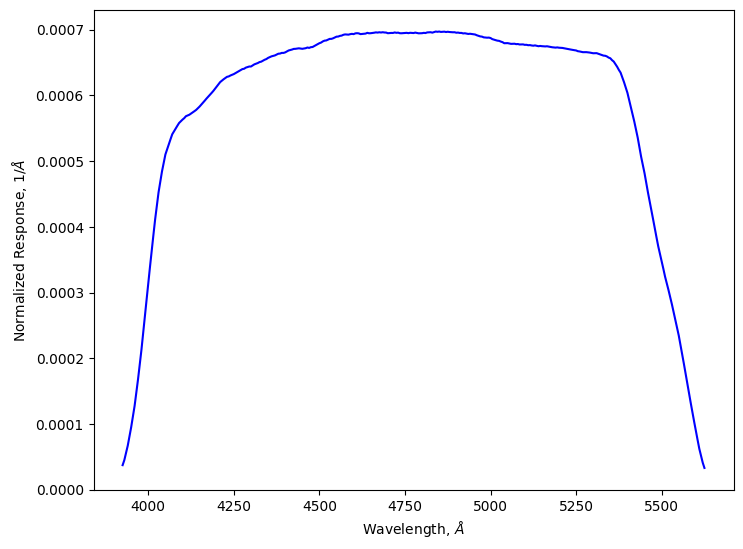 ../_images/notebooks_passband-demo_19_0.png