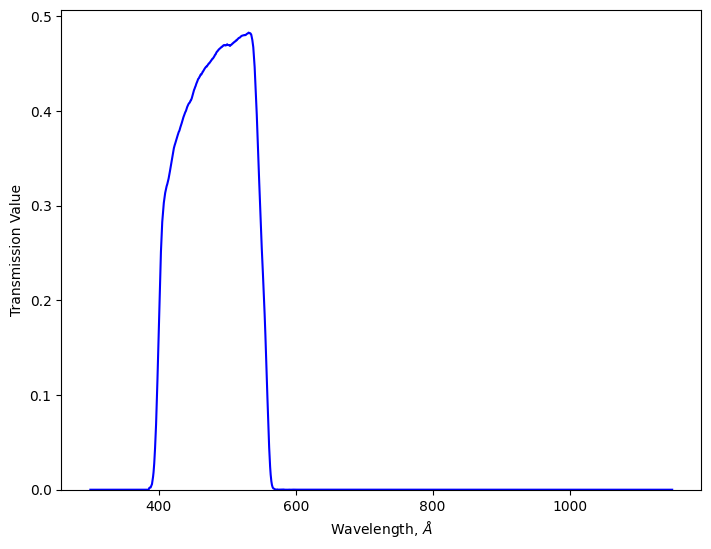 ../_images/notebooks_passband-demo_5_0.png