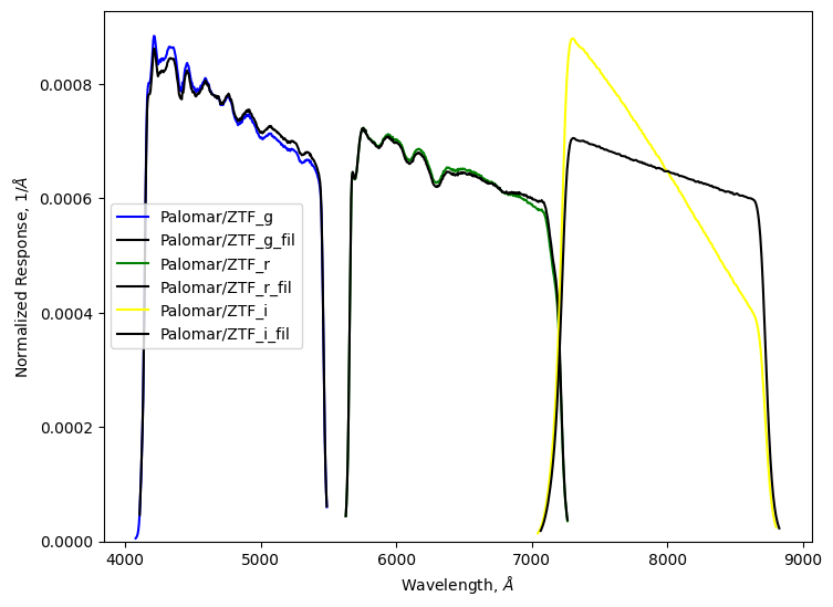 ../_images/notebooks_passband-demo_9_0.png