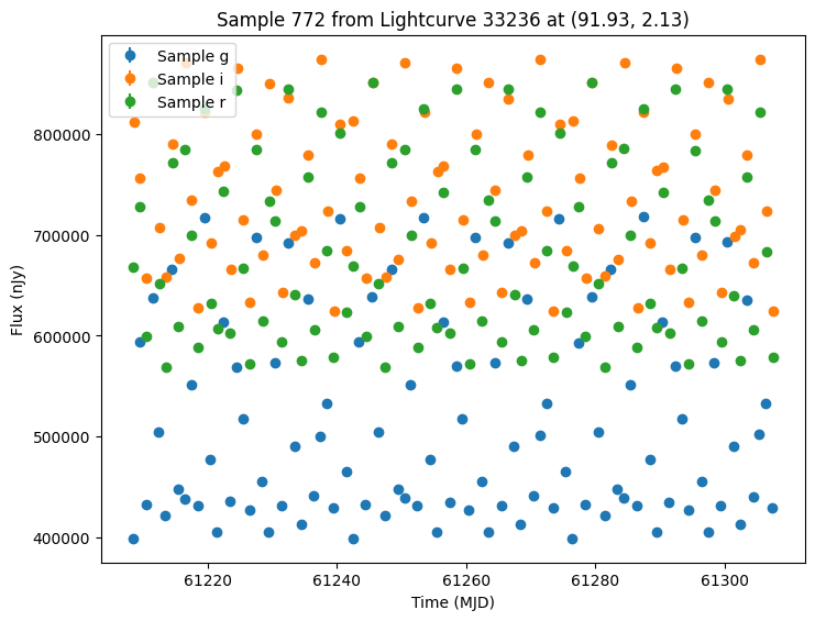 ../../_images/notebooks_pre_executed_lclib_example_19_1.png