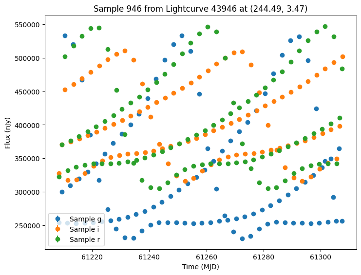 ../../_images/notebooks_pre_executed_lclib_example_19_2.png