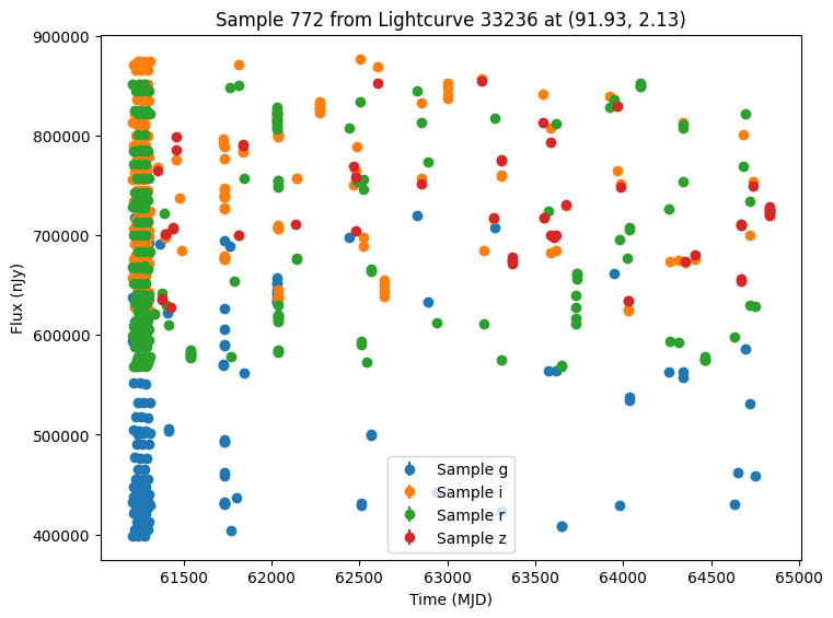 ../../_images/notebooks_pre_executed_lclib_example_21_2.png
