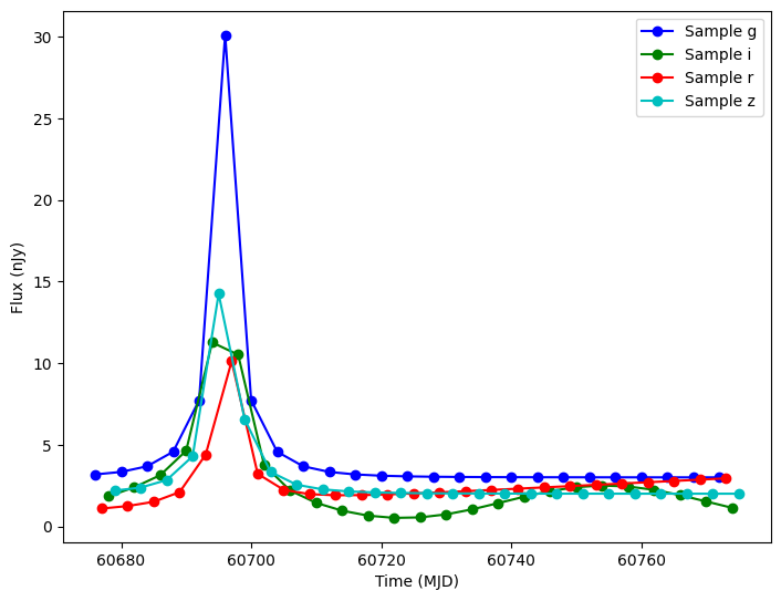 ../../_images/notebooks_pre_executed_microlensing_13_1.png