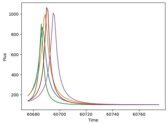 ../../_images/notebooks_pre_executed_microlensing_17_0.png