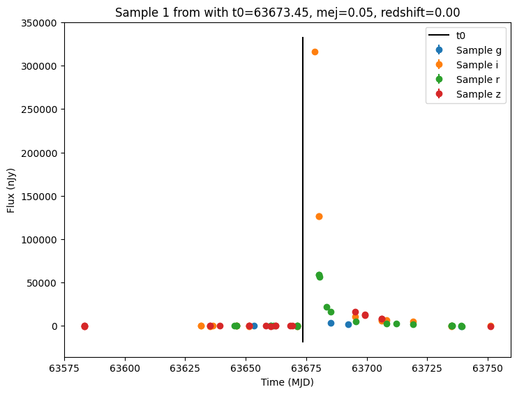 ../../_images/notebooks_pre_executed_redback_example_14_1.png
