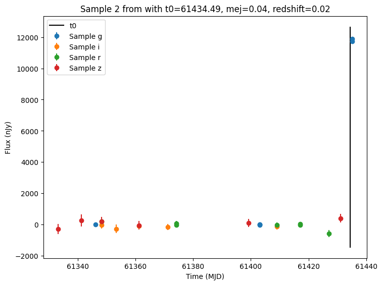 ../../_images/notebooks_pre_executed_redback_example_14_2.png