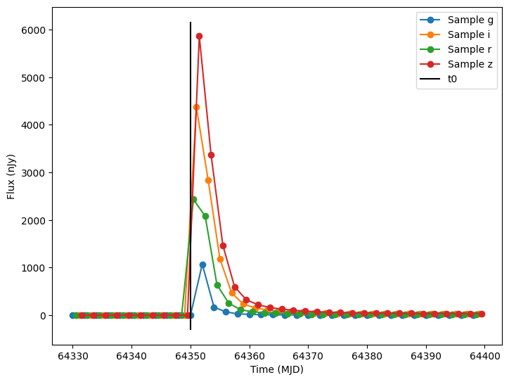 ../../_images/notebooks_pre_executed_redback_example_16_0.png
