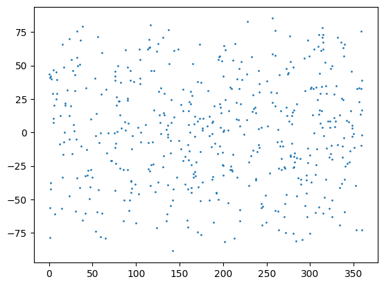 ../_images/notebooks_sampling_positions_3_0.png