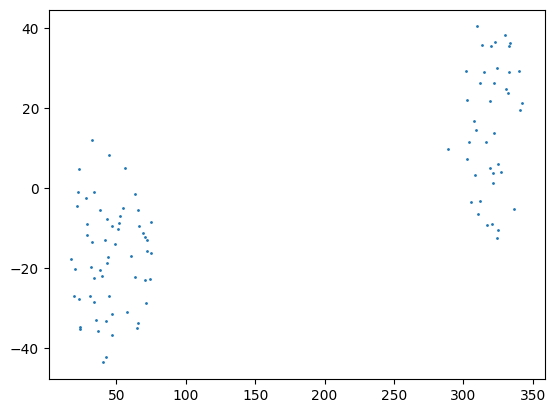 ../_images/notebooks_sampling_positions_9_0.png