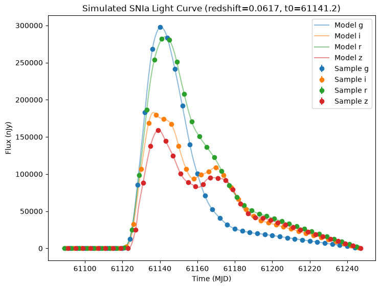 ../_images/notebooks_simple_snia_16_0.png