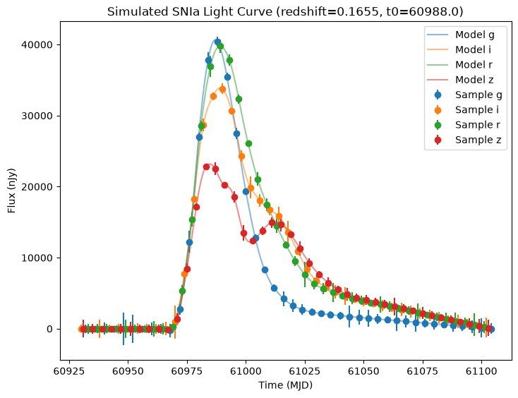 ../_images/notebooks_simple_snia_16_1.png