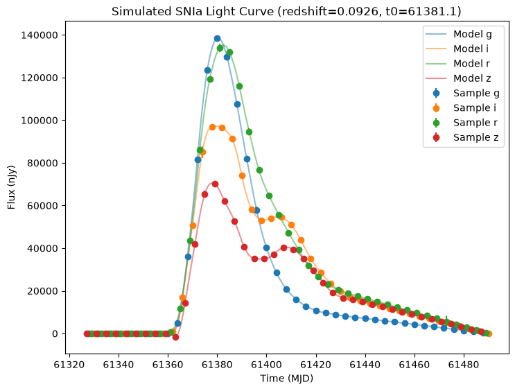 ../_images/notebooks_simple_snia_16_2.png