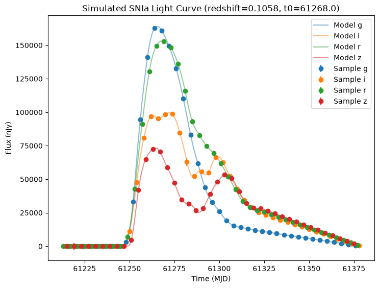../_images/notebooks_simple_snia_16_3.png