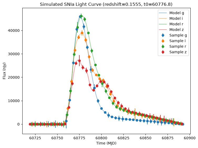 ../_images/notebooks_simple_snia_16_4.png