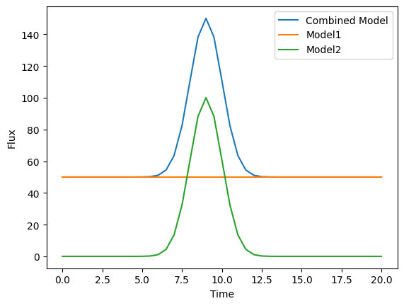 ../_images/notebooks_time_varying_effects_9_0.png