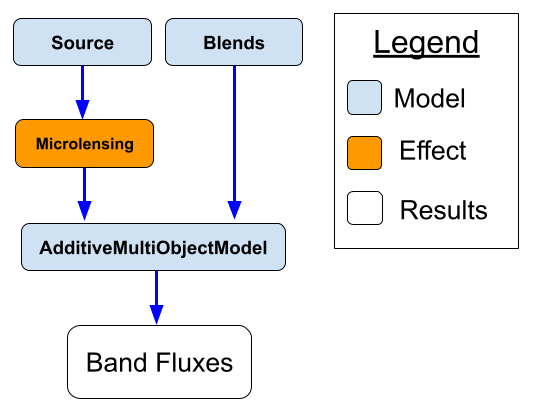 An example sampling graph