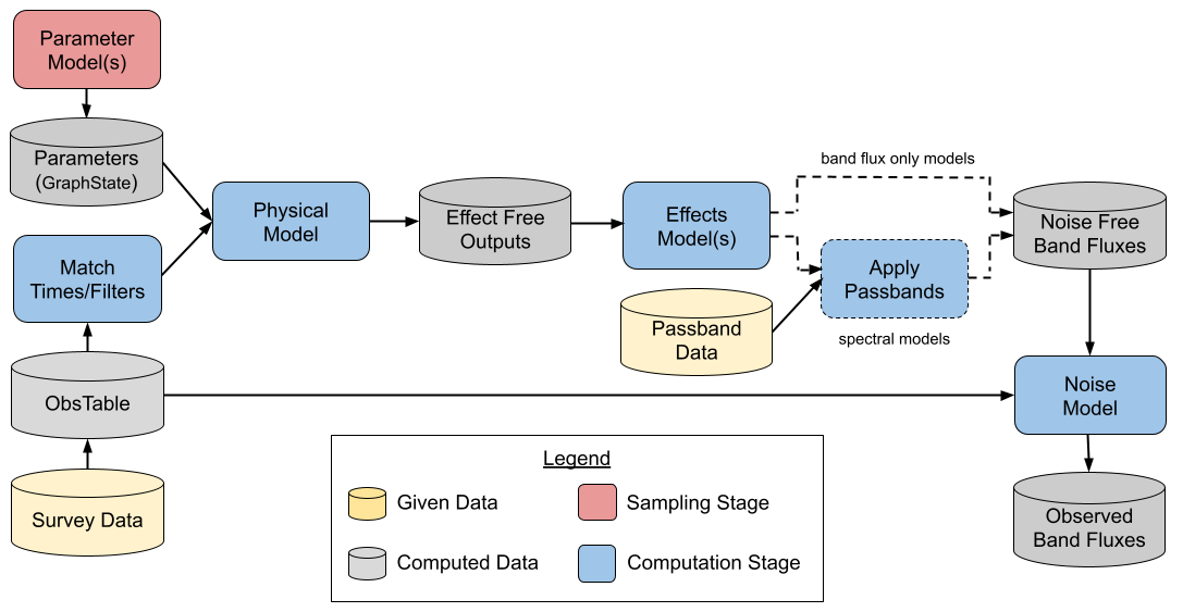 LightCurveLynx simulation components