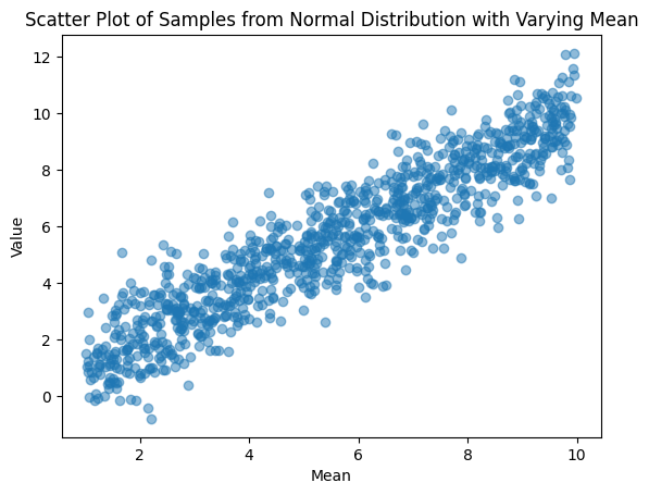 ../_images/notebooks_advanced_sampling_34_0.png