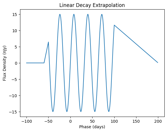 ../_images/notebooks_extrapolation_13_0.png