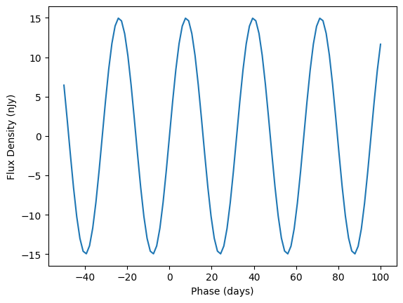 ../_images/notebooks_extrapolation_3_1.png