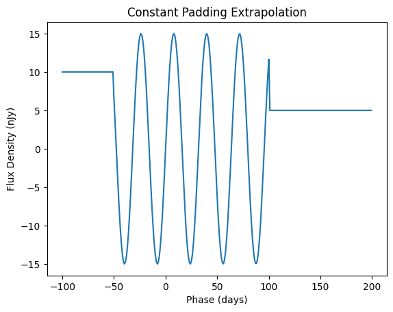 ../_images/notebooks_extrapolation_9_0.png