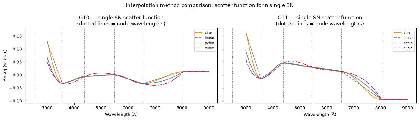 ../_images/notebooks_intrinsic_scatter_9_0.png
