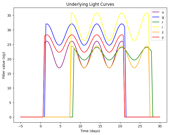 ../_images/notebooks_lightcurve_source_demo_10_0.png