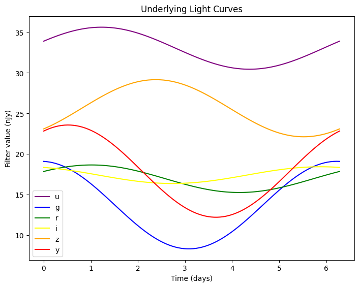 ../_images/notebooks_lightcurve_source_demo_20_1.png
