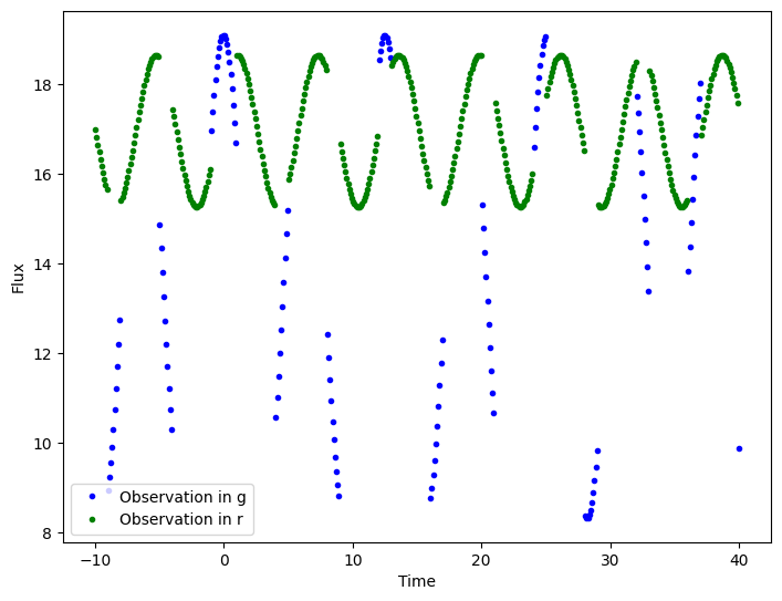 ../_images/notebooks_lightcurve_source_demo_21_0.png