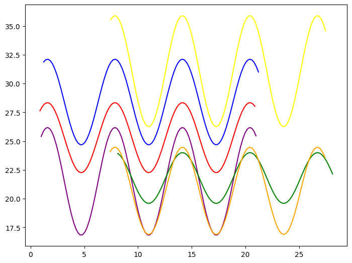 ../_images/notebooks_lightcurve_source_demo_6_0.png