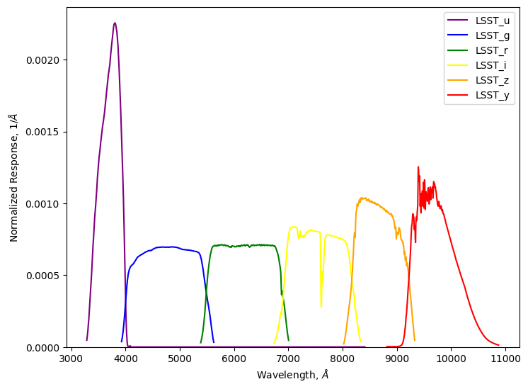../_images/notebooks_passband-demo_17_0.png