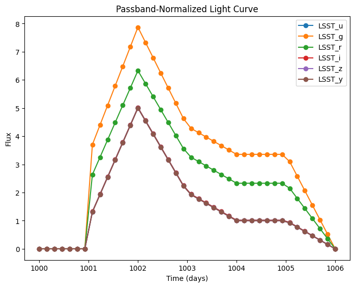 ../_images/notebooks_passband-demo_27_1.png