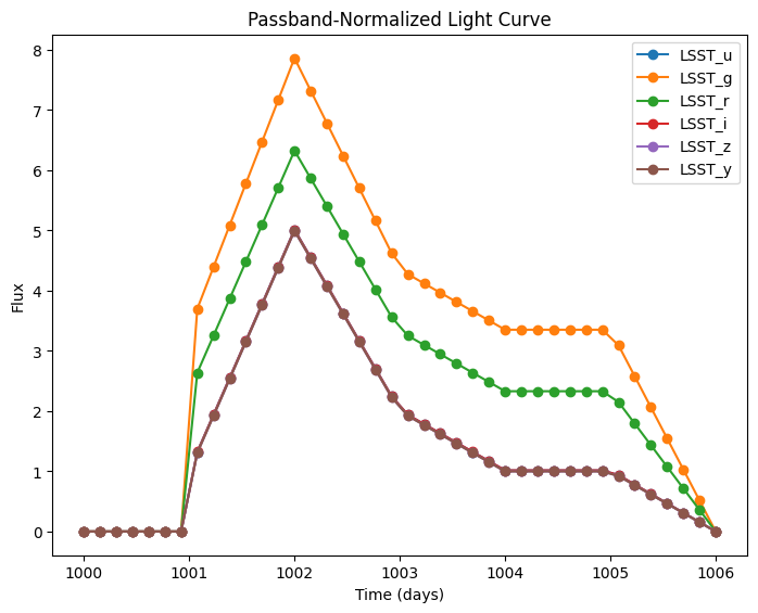 ../_images/notebooks_passband-demo_33_1.png