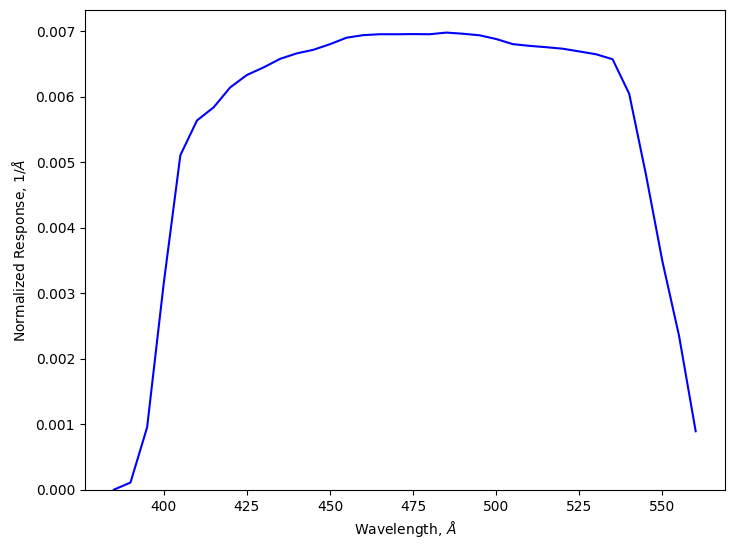 ../_images/notebooks_passband-demo_3_0.png