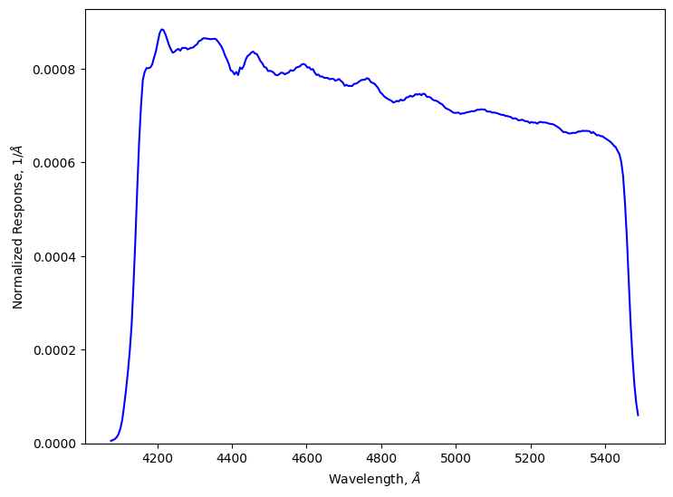 ../_images/notebooks_passband-demo_7_0.png
