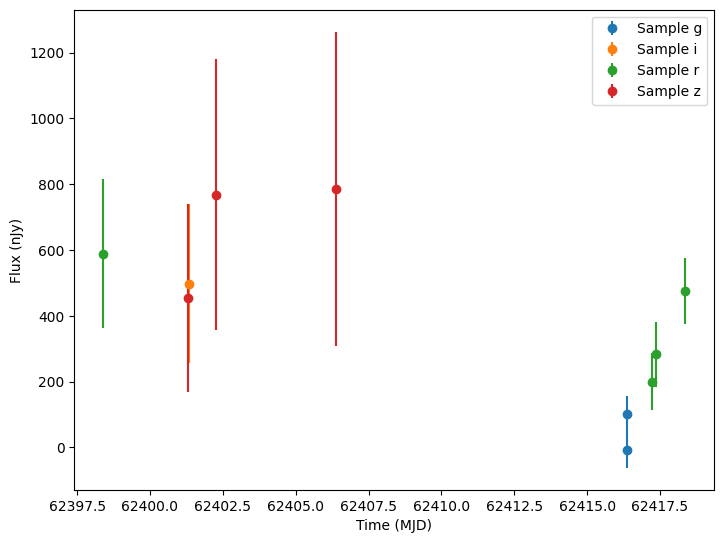 ../../_images/notebooks_pre_executed_bayeSN_example_14_0.png