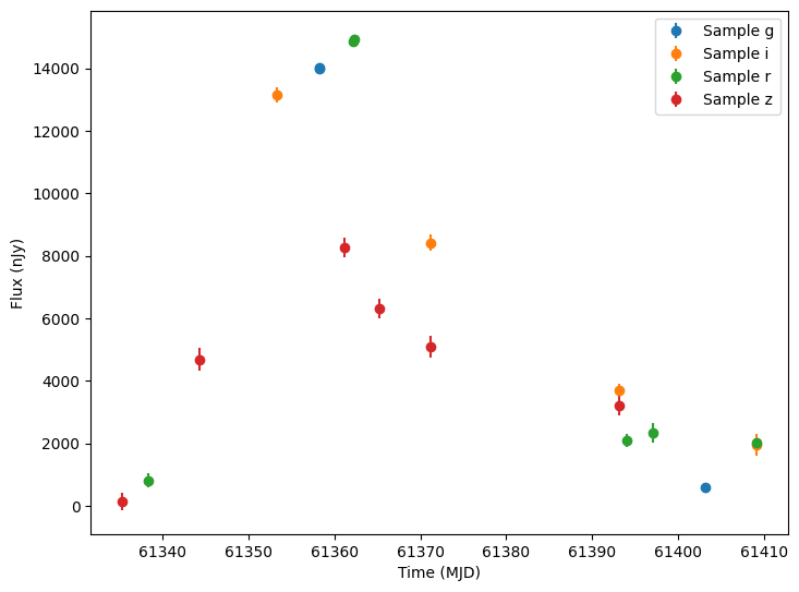 ../../_images/notebooks_pre_executed_bayeSN_example_14_7.png