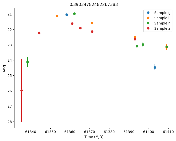 ../../_images/notebooks_pre_executed_bayeSN_example_16_1.png