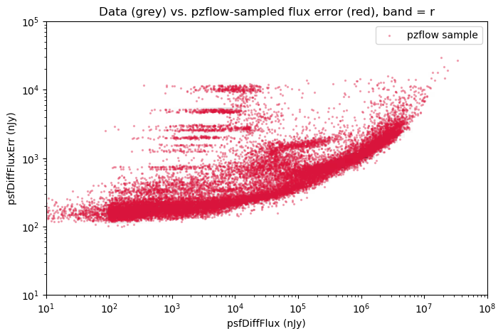 ../../_images/notebooks_pre_executed_data_driven_noise_dp1_27_0.png